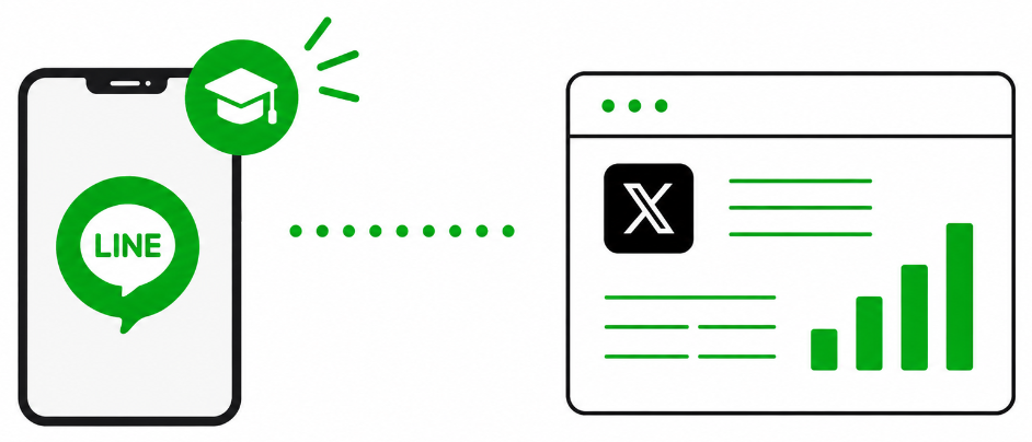 LINEにXノウハウがくる